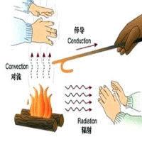 系統門窗和智能(néng)門窗如何區分K值、U值以及R值