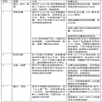 玻璃幕牆漏水案例分析之“密封膠條”篇